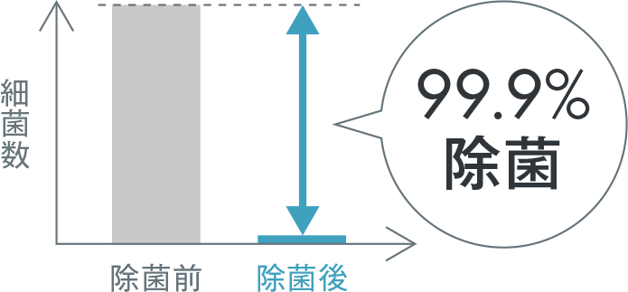 エコジョーズ【ノーリツ】プレミアム