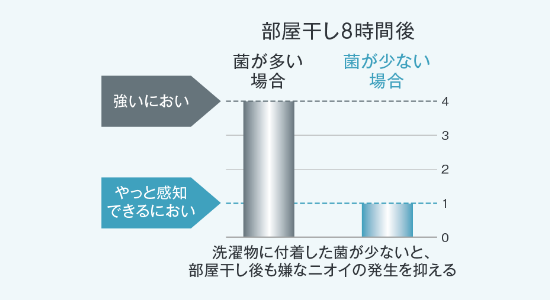 エコジョーズ【ノーリツ】プレミアム